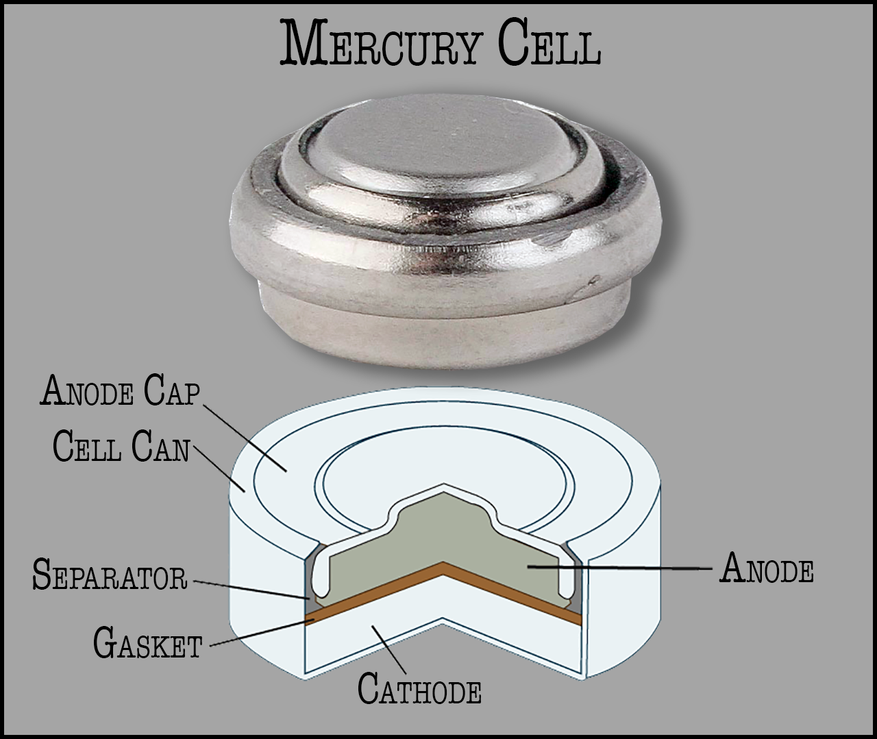 1280x1079px-Mercury-Cell-vWA24