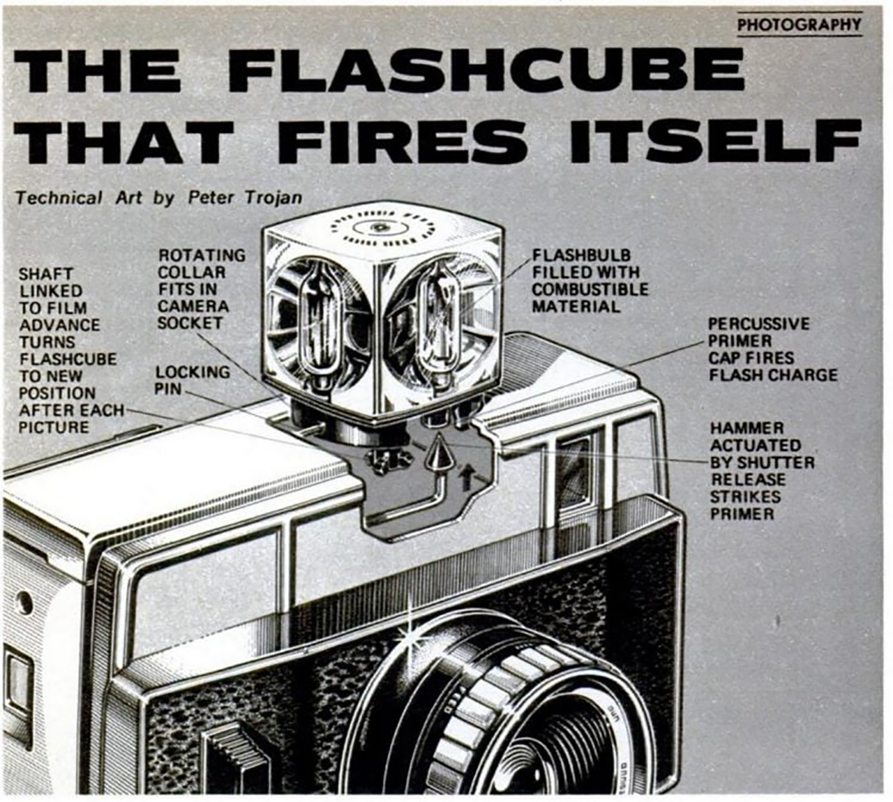 1280X1150PX-Popular-Mechanics-Aug-1970-How-a-flash-cube-works-vWA24