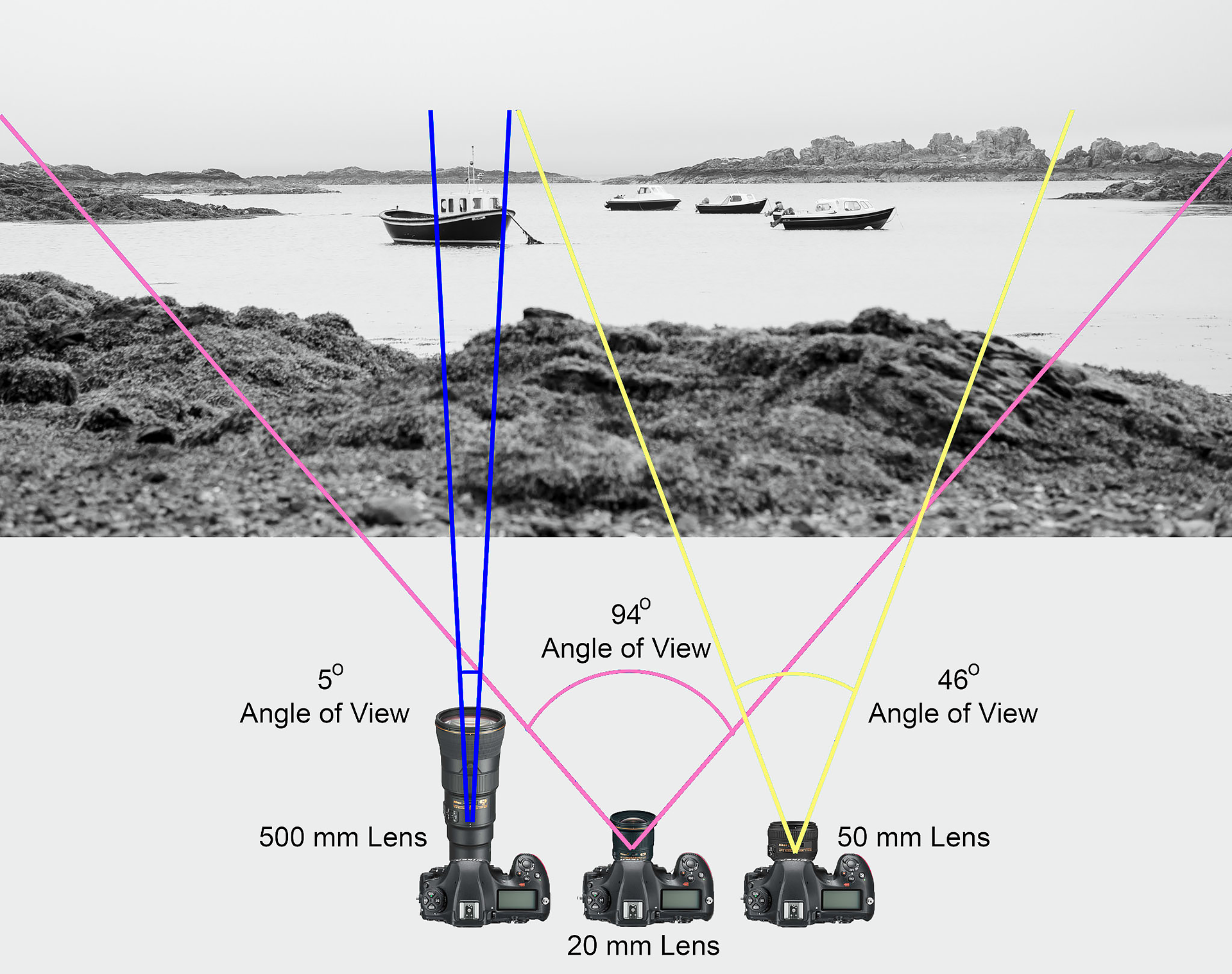 1920x1518px-focal-length-illustration-to-explain-angle-of-view-vWA24