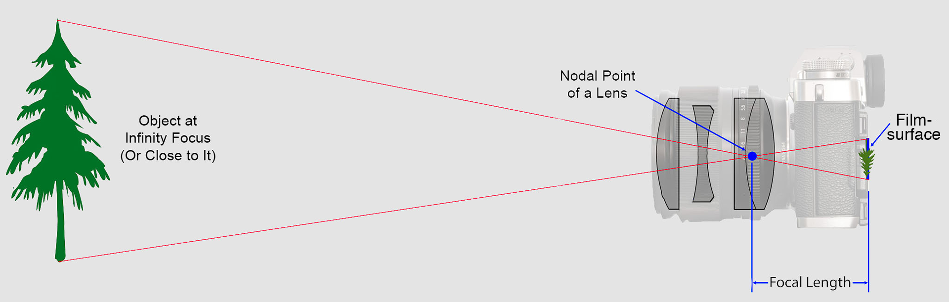 1920x611px-what-is-focal-length-in-photography-diagram-vWA24